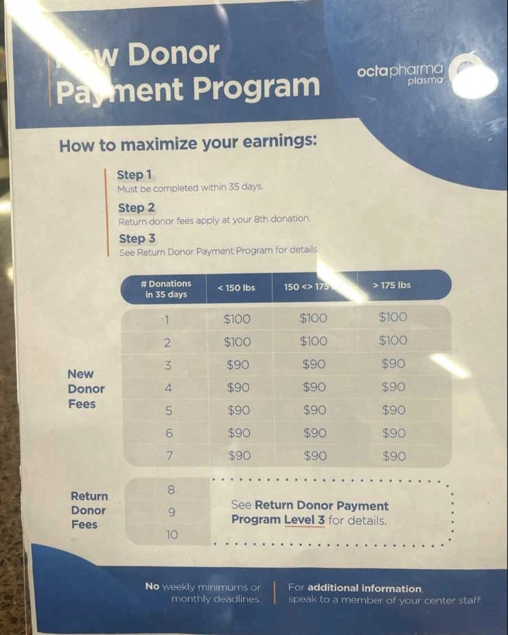 how much does octapharma pay for plasma