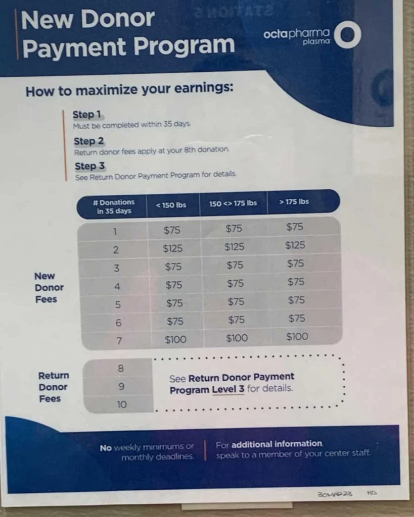 how much does octapharma pay for plasma Donation